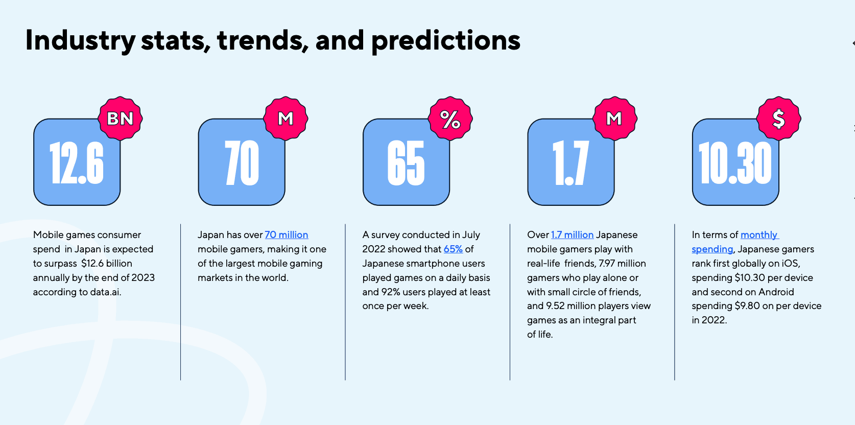 Mobile App Trends in Japan 2023: Insights for Web3 Gaming