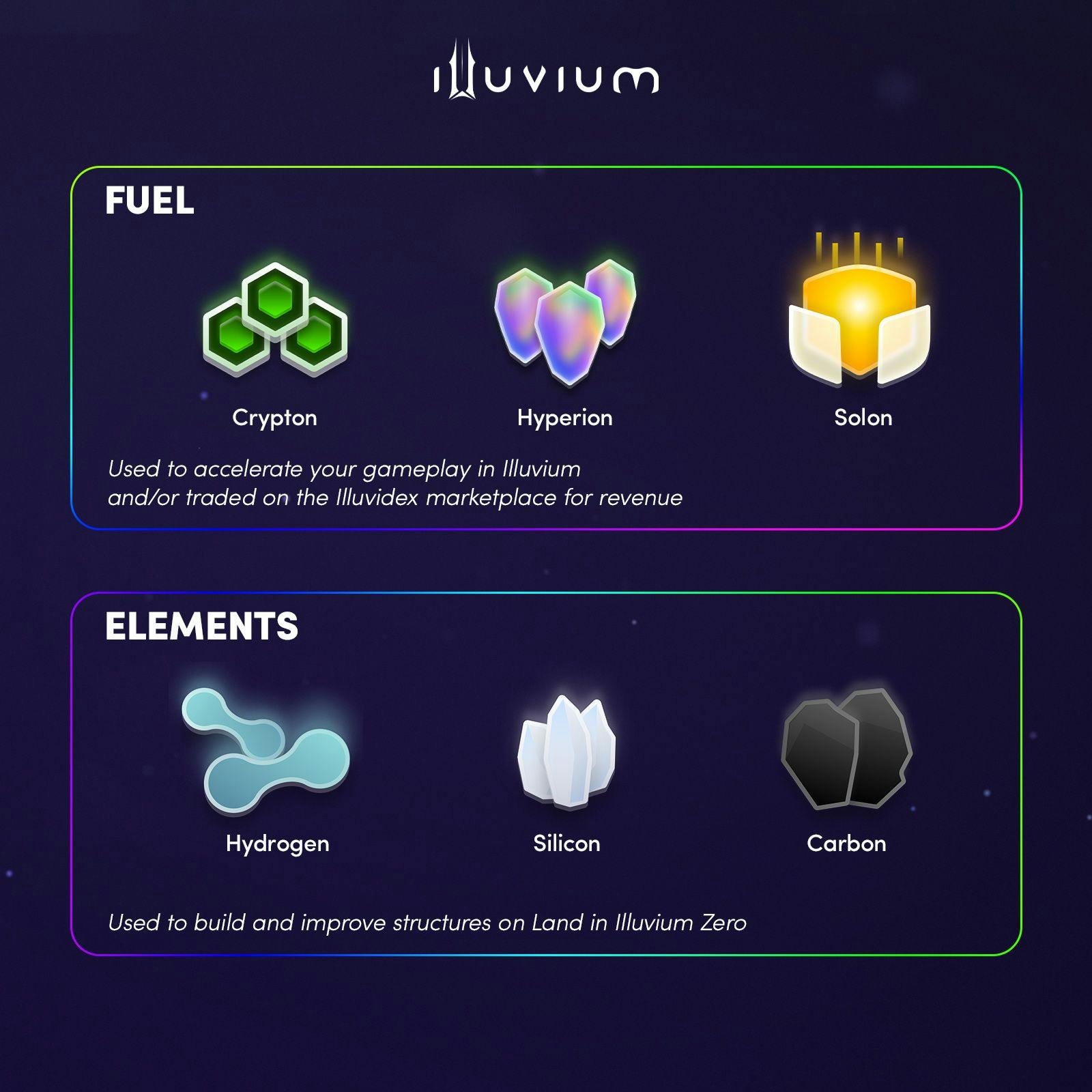 Illuvium elements.jpg